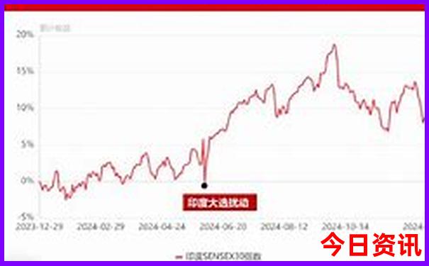 七月份适合一个人旅游的地方